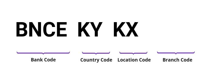 SWIFT / BIC BNCEKYKX