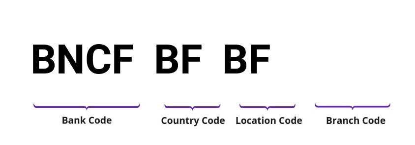 SWIFT / BIC BNCFBFBF