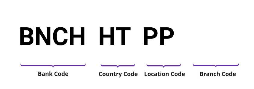 SWIFT / BIC BNCHHTPP