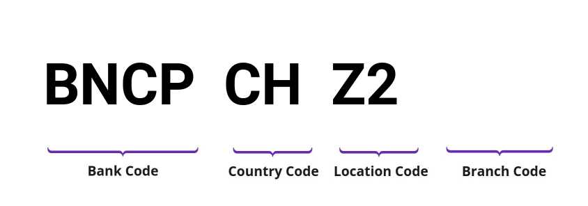 SWIFT / BIC BNCPCHZ2