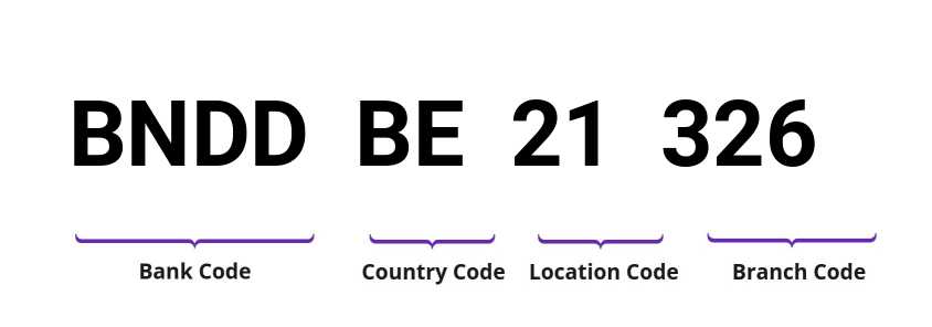 SWIFT / BIC BNDDBE21326