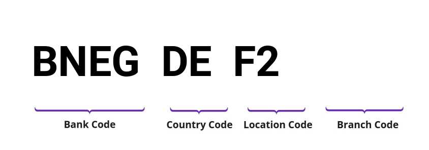 SWIFT / BIC BNEGDEF2