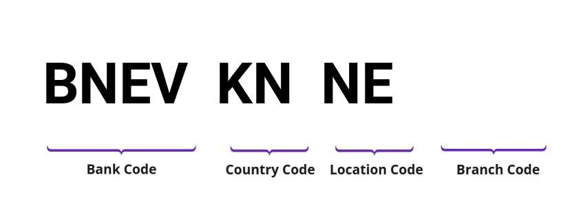 SWIFT / BIC BNEVKNNE