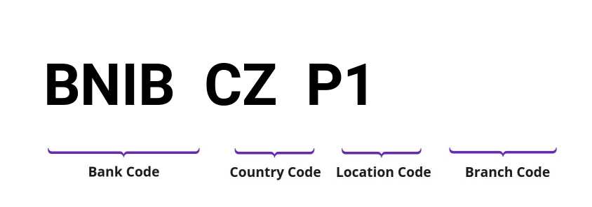 SWIFT / BIC BNIBCZP1