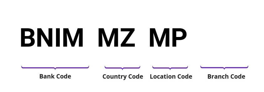 SWIFT / BIC BNIMMZMP