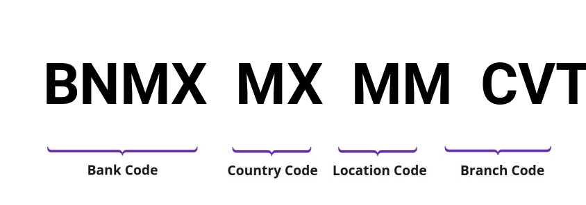 SWIFT / BIC BNMXMXMMCVT