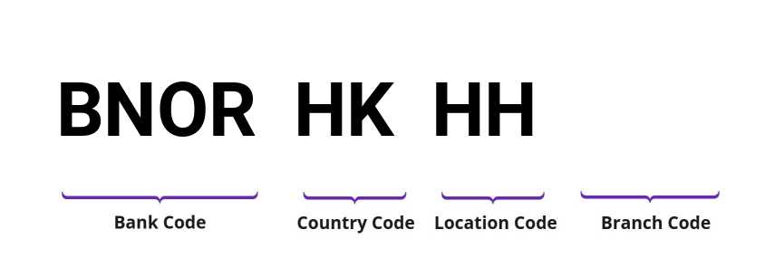 SWIFT / BIC BNORHKHH