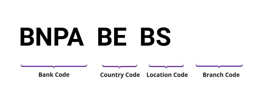 SWIFT / BIC BNPABEBS