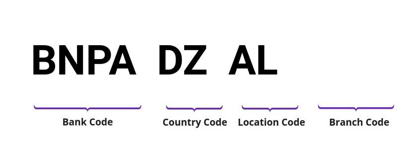 SWIFT / BIC BNPADZAL