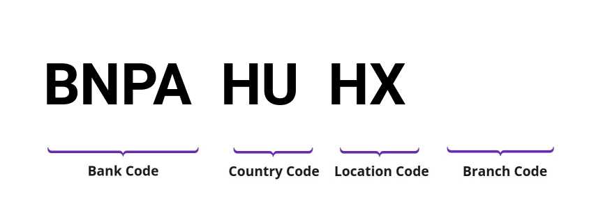SWIFT / BIC BNPAHUHX