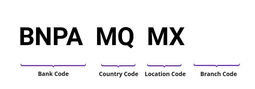 SWIFT / BIC BNPAMQMX