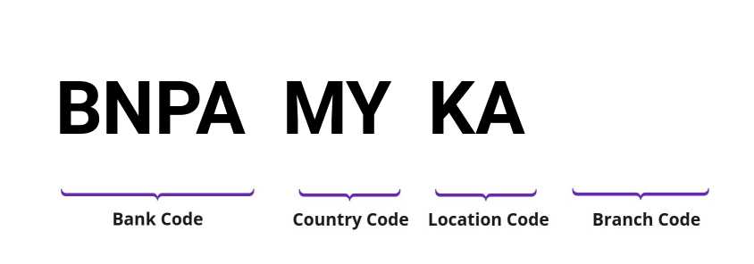 SWIFT / BIC BNPAMYKA