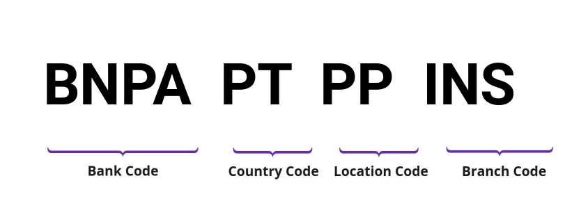 SWIFT / BIC BNPAPTPPINS