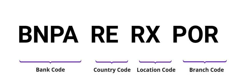 SWIFT / BIC BNPARERXPOR