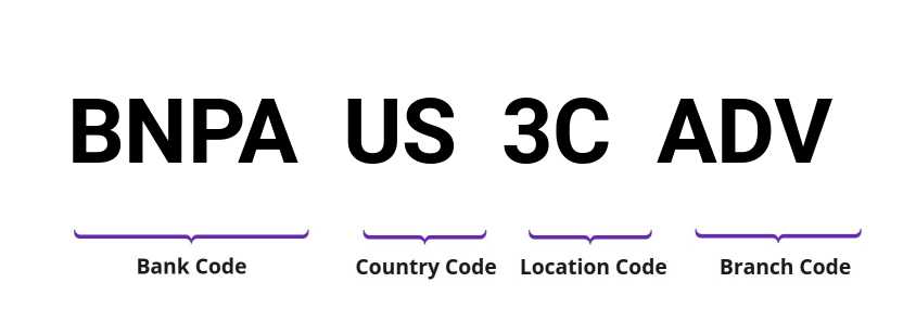 SWIFT / BIC BNPAUS3CADV