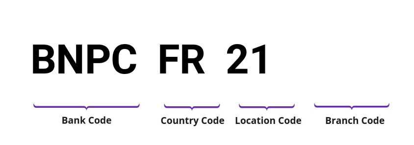 SWIFT / BIC BNPCFR21