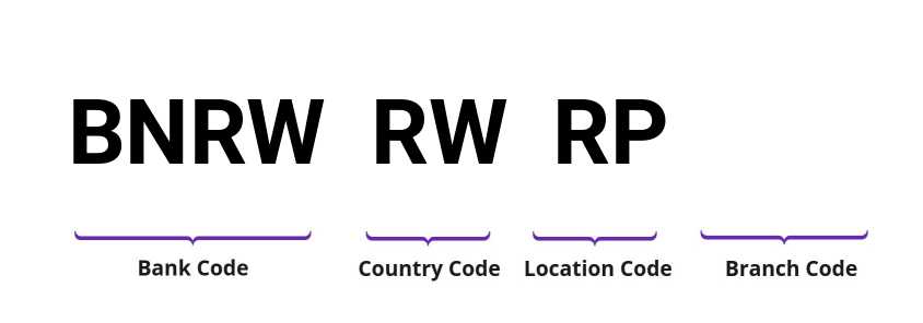 SWIFT / BIC BNRWRWRP