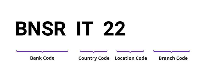 SWIFT / BIC BNSRIT22