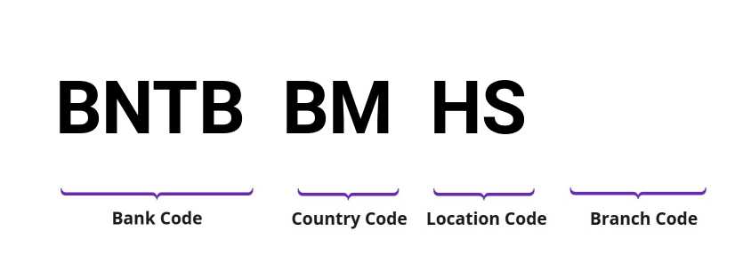 SWIFT / BIC BNTBBMHS