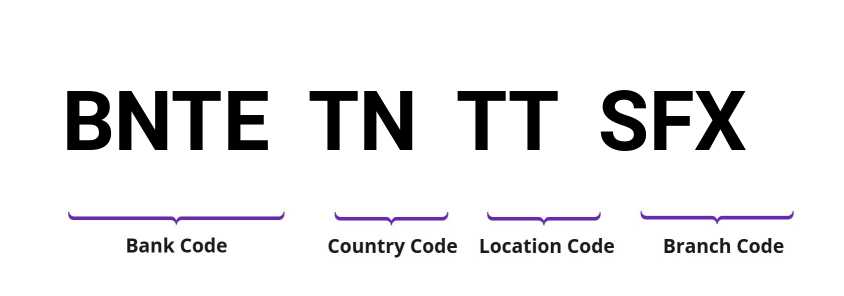 SWIFT / BIC BNTETNTTSFX