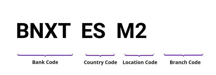SWIFT / BIC BNXTESM2