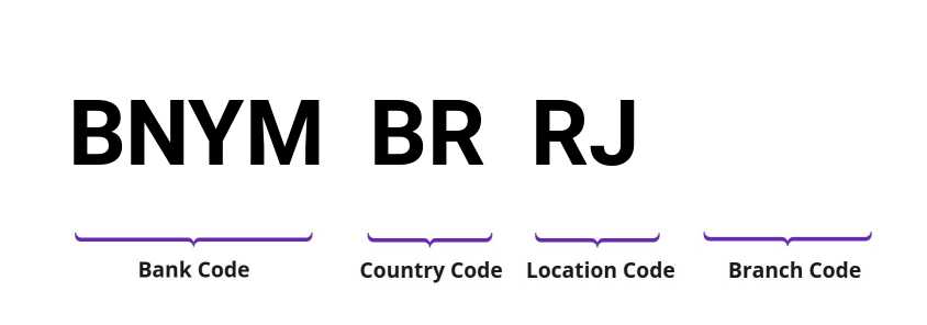 SWIFT / BIC BNYMBRRJ