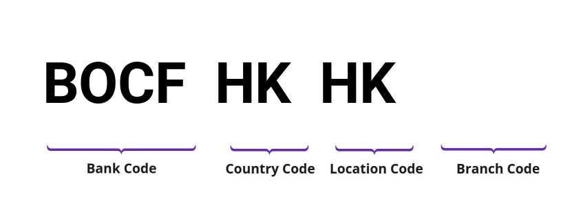 SWIFT / BIC BOCFHKHK