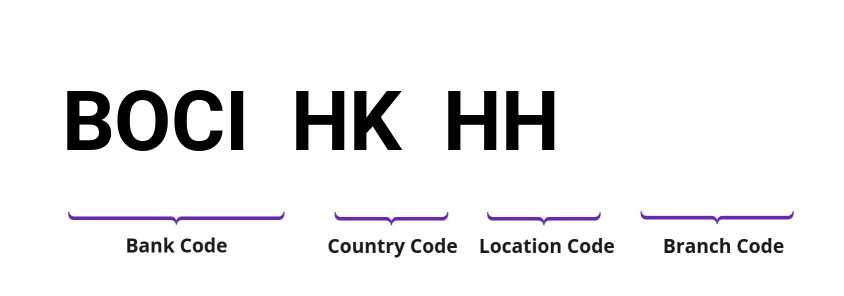 SWIFT / BIC BOCIHKHH