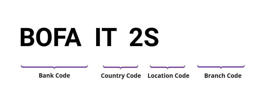 SWIFT / BIC BOFAIT2S