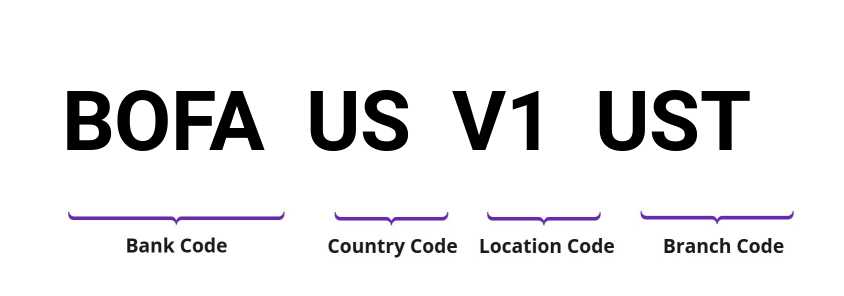 SWIFT / BIC BOFAUSV1UST