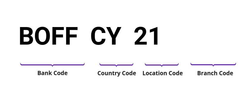 SWIFT / BIC BOFFCY21