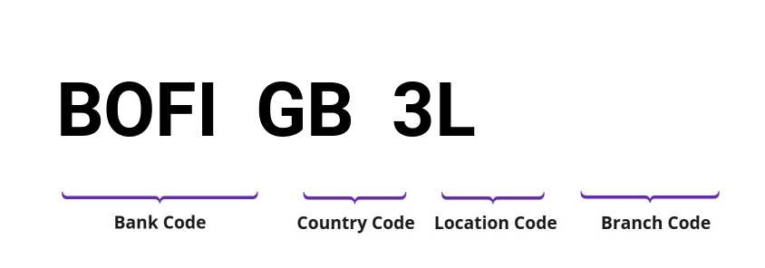 SWIFT / BIC BOFIGB3L