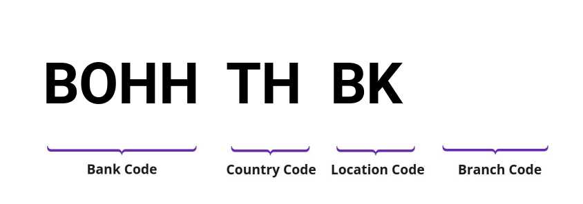 SWIFT / BIC BOHHTHBK