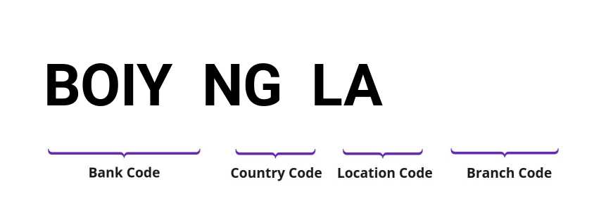SWIFT / BIC BOIYNGLA