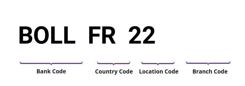 SWIFT / BIC BOLLFR22