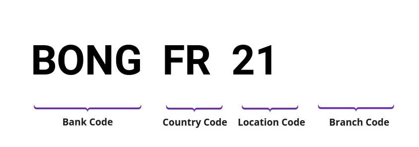 SWIFT / BIC BONGFR21