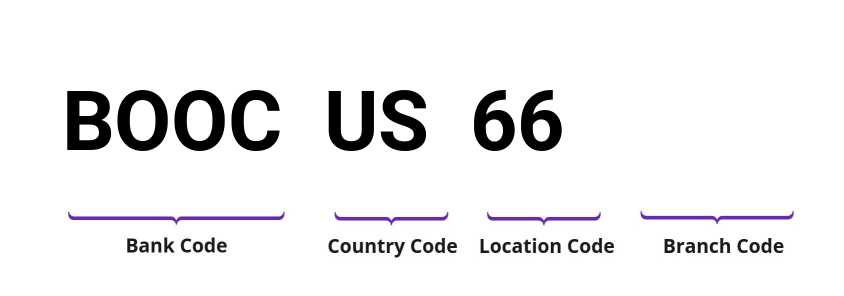 SWIFT / BIC BOOCUS66