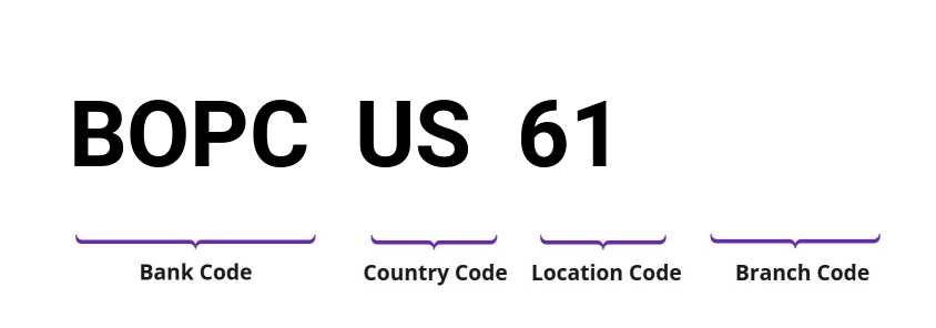 SWIFT / BIC BOPCUS61