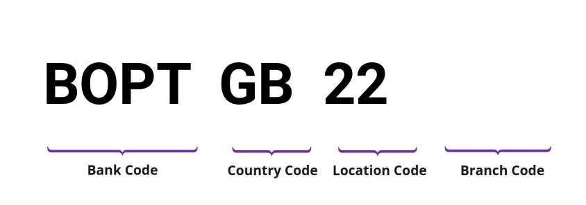 SWIFT / BIC BOPTGB22