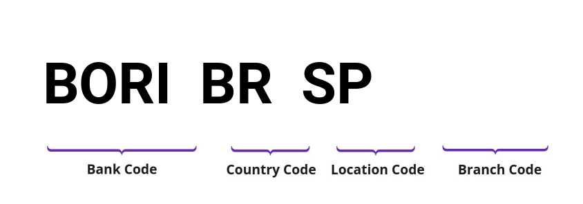 SWIFT / BIC BORIBRSP