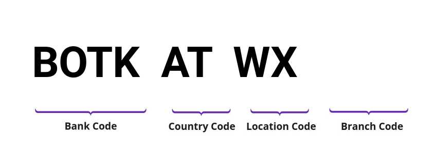 SWIFT / BIC BOTKATWX