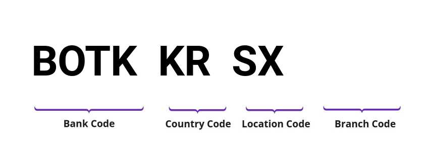 SWIFT / BIC BOTKKRSX