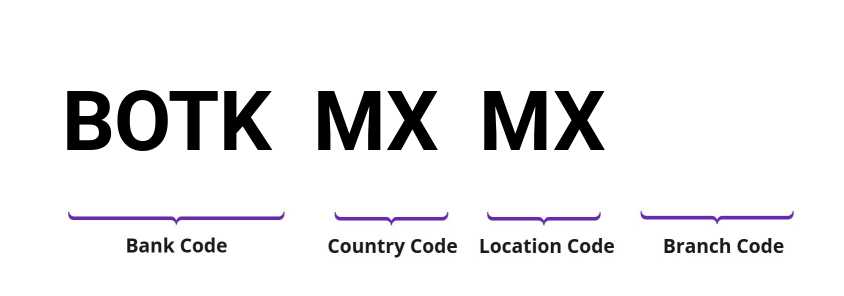 SWIFT / BIC BOTKMXMX
