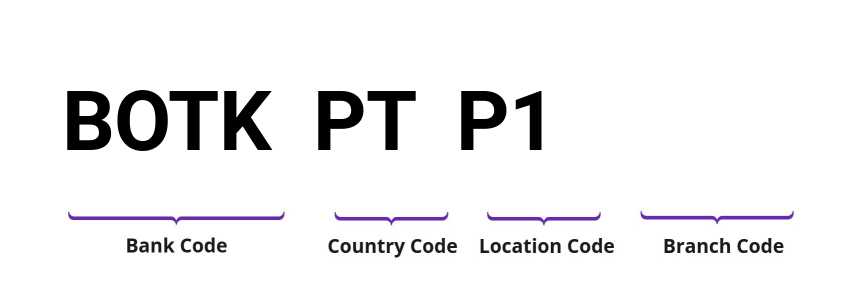 SWIFT / BIC BOTKPTP1