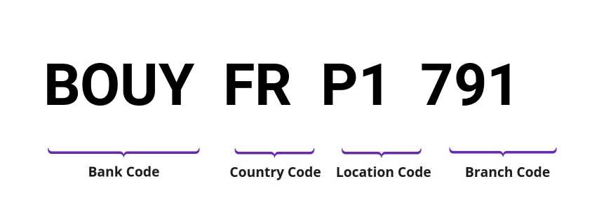 SWIFT / BIC BOUYFRP1791