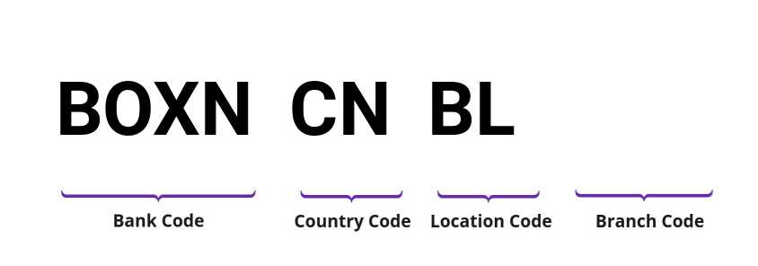 SWIFT / BIC BOXNCNBL