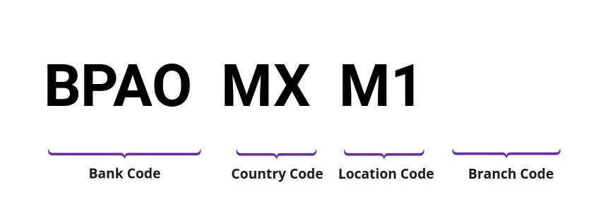 SWIFT / BIC BPAOMXM1
