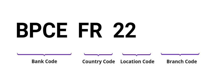 SWIFT / BIC BPCEFR22