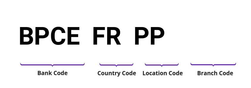 SWIFT / BIC BPCEFRPP