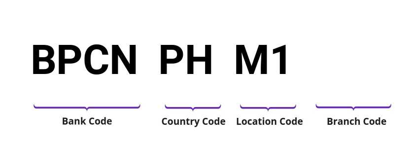 SWIFT / BIC BPCNPHM1